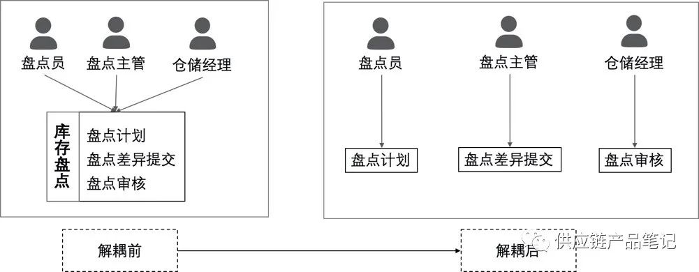 产品经理，产品经理网站